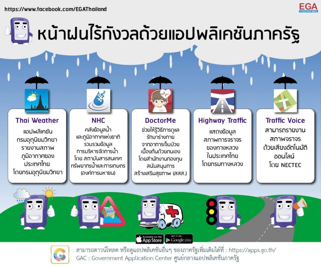 Apps for Rainy Season