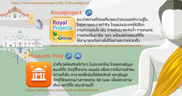 4 แอปพลิเคชัน เพื่อการเรียนรู้ ศาสนาและวัฒนธรรม 4 แอปพลิเคชัน เพื่อการเรียนรู้ ศาสนาและวัฒนธรรม