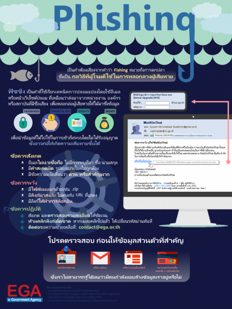 20180503_Phishing_forPublic