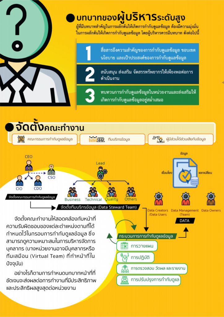 Data Governance Framework03