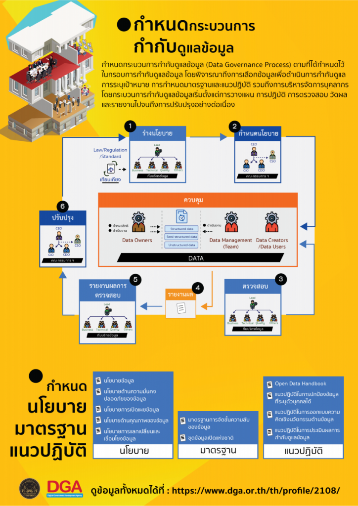 Data Governance Framework04