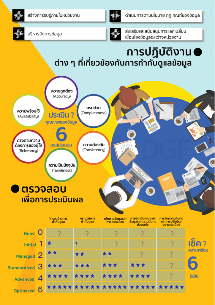 Data Governance Framework05