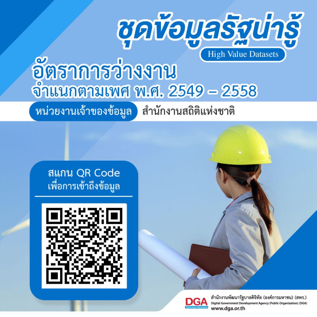 High Value Data set ชุดที่ 3 (2)