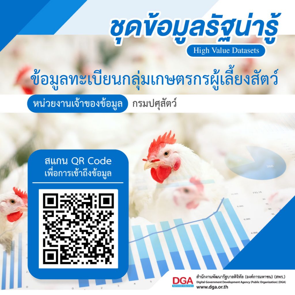 High Value Data set ชุดที่ 3 (4)