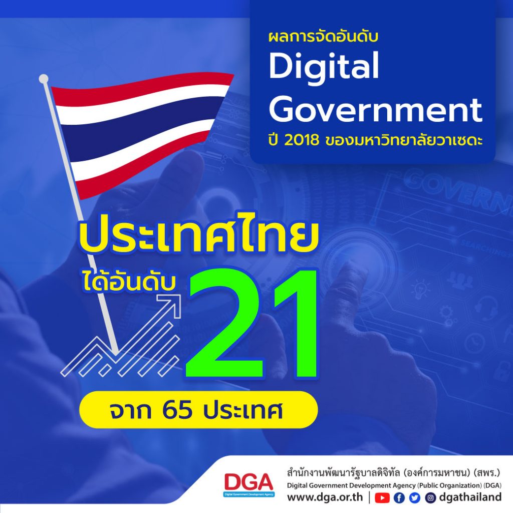 ผลการจัดอันดับ-Digital-Government-ปี-2018