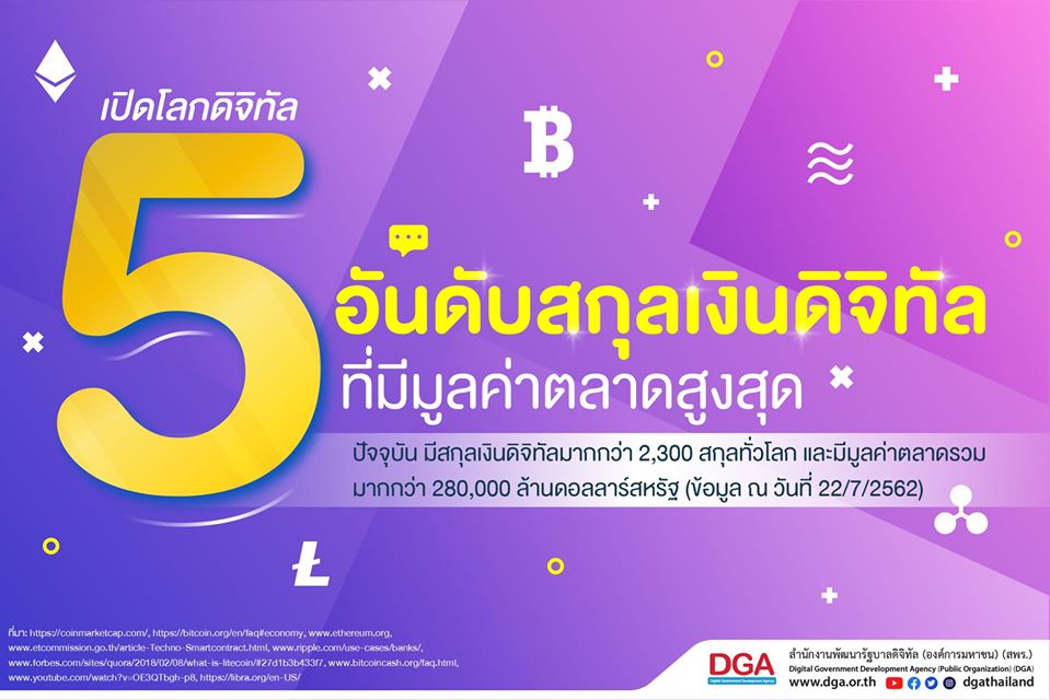 5 อันดับสกุลเงินดิจิทัล - สำนักงานพัฒนารัฐบาลดิจิทัล (องค์การมหาชน) สพร. หรือ DGA 5 อันดับสกุลเงินดิจิทัล - สำนักงานพัฒนารัฐบาลดิจิทัล (องค์การมหาชน) สพร. หรือ Dga