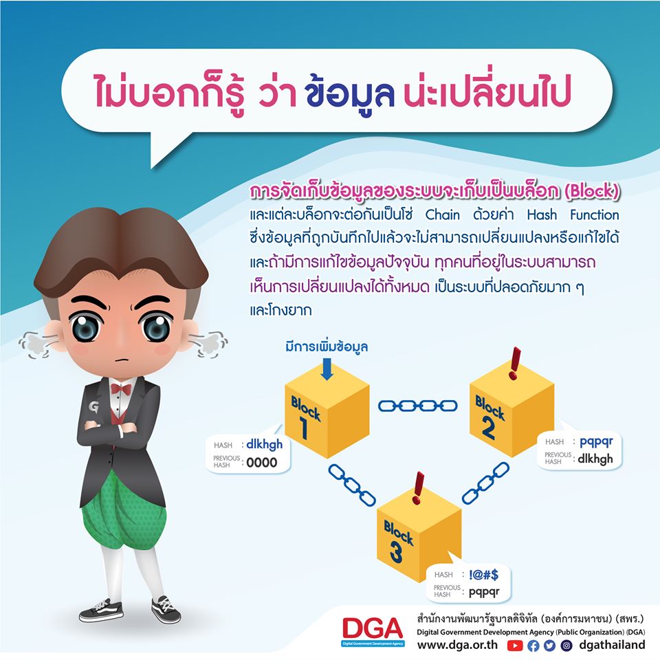 Blockchain คืออะไร - สำนักงานพัฒนารัฐบาลดิจิทัล (องค์การมหาชน) สพร. หรือ DGA Blockchain คืออะไร - สำนักงานพัฒนารัฐบาลดิจิทัล (องค์การมหาชน) สพร. หรือ Dga