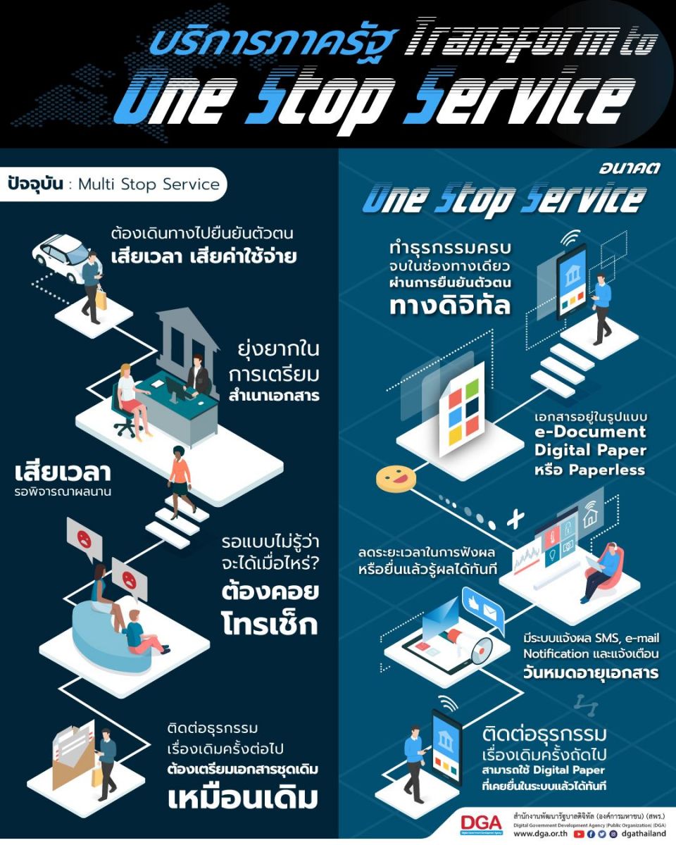 บริการภาครัฐ Transform to One Stop Service - สำนักงานพัฒนารัฐบาลดิจิทัล ...