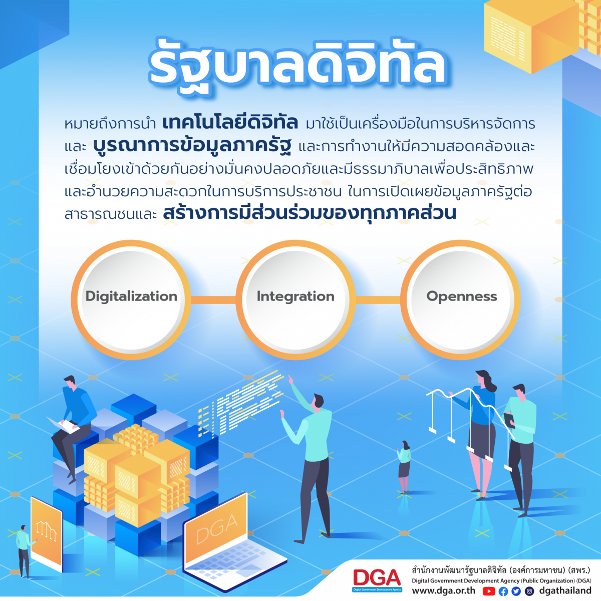 คืออะไร คืออะไร