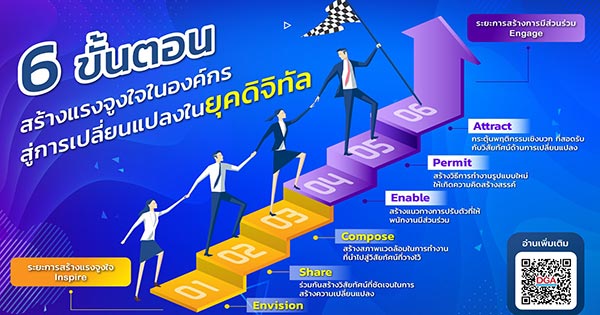 6 ขั้นตอนสร้างแรงบันดาลใจ