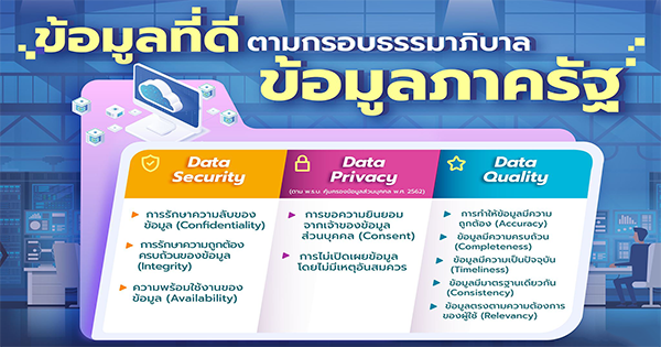 ธรรมาภิบาลข้อมูลภาครัฐ Data Governance ข้อมูลที่ดี