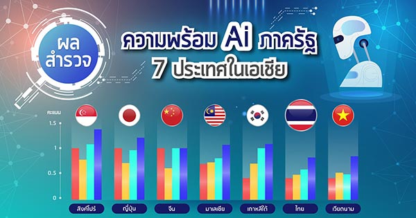 ความพร้อม AI ภาครัฐ 7 ประเทศอาเซียน