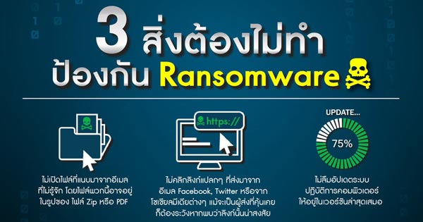 ป้องกัน Ransomeware