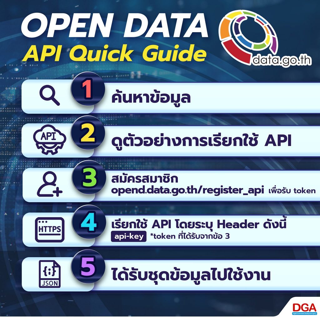 Open Data API Quick Guide