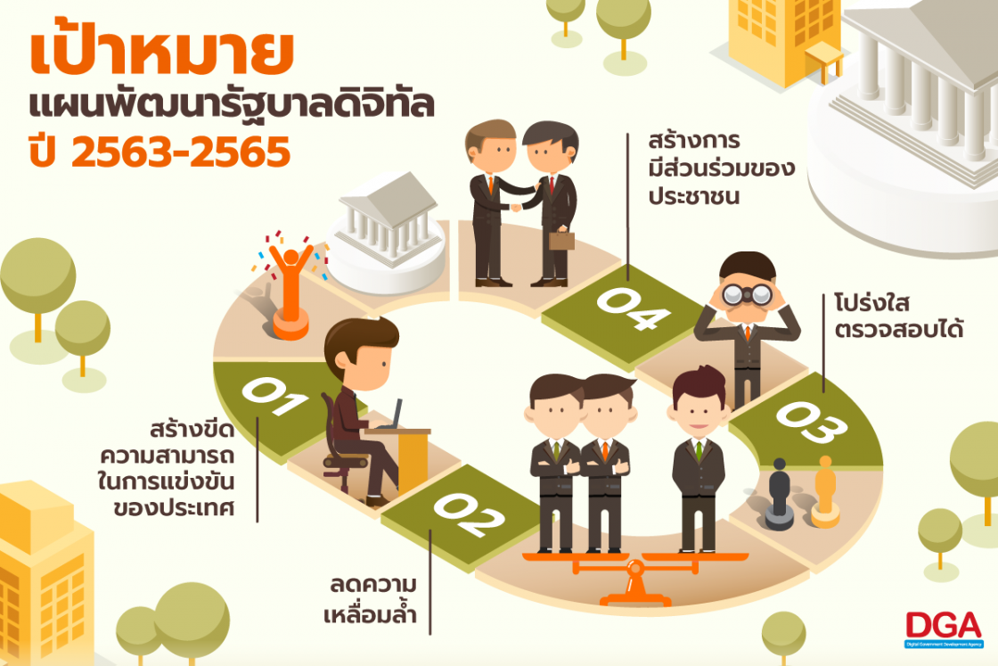 ข่าวสารสิ่งประดิษฐ์ใหม่