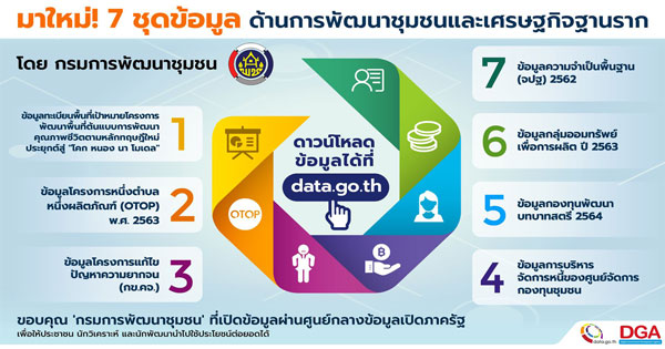 𝟳 ชุดข้อมูล ด้านการพัฒนาชุมชนและเศรษฐกิจฐานราก