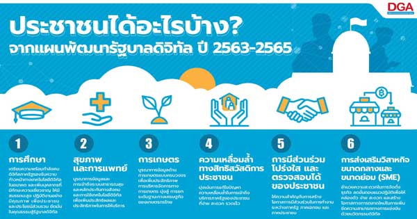 จากแผนพัฒนารัฐบาลดิจิทัลของประเทศไทย