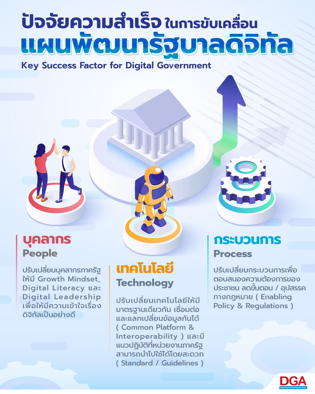 พ.ร.บ. รัฐบาลดิจิทัล Digital Government