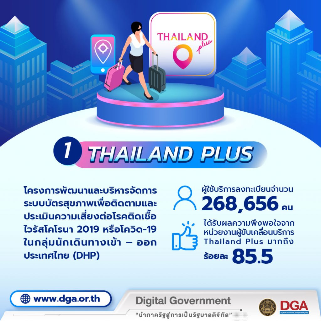 ผลงาน DGA 2021_1