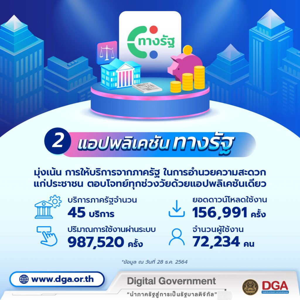 ผลงาน DGA 2021_2