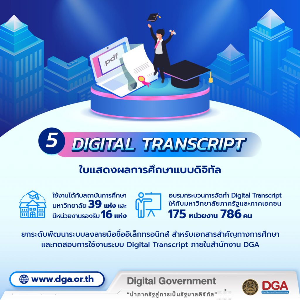 ผลงาน DGA 2021_5