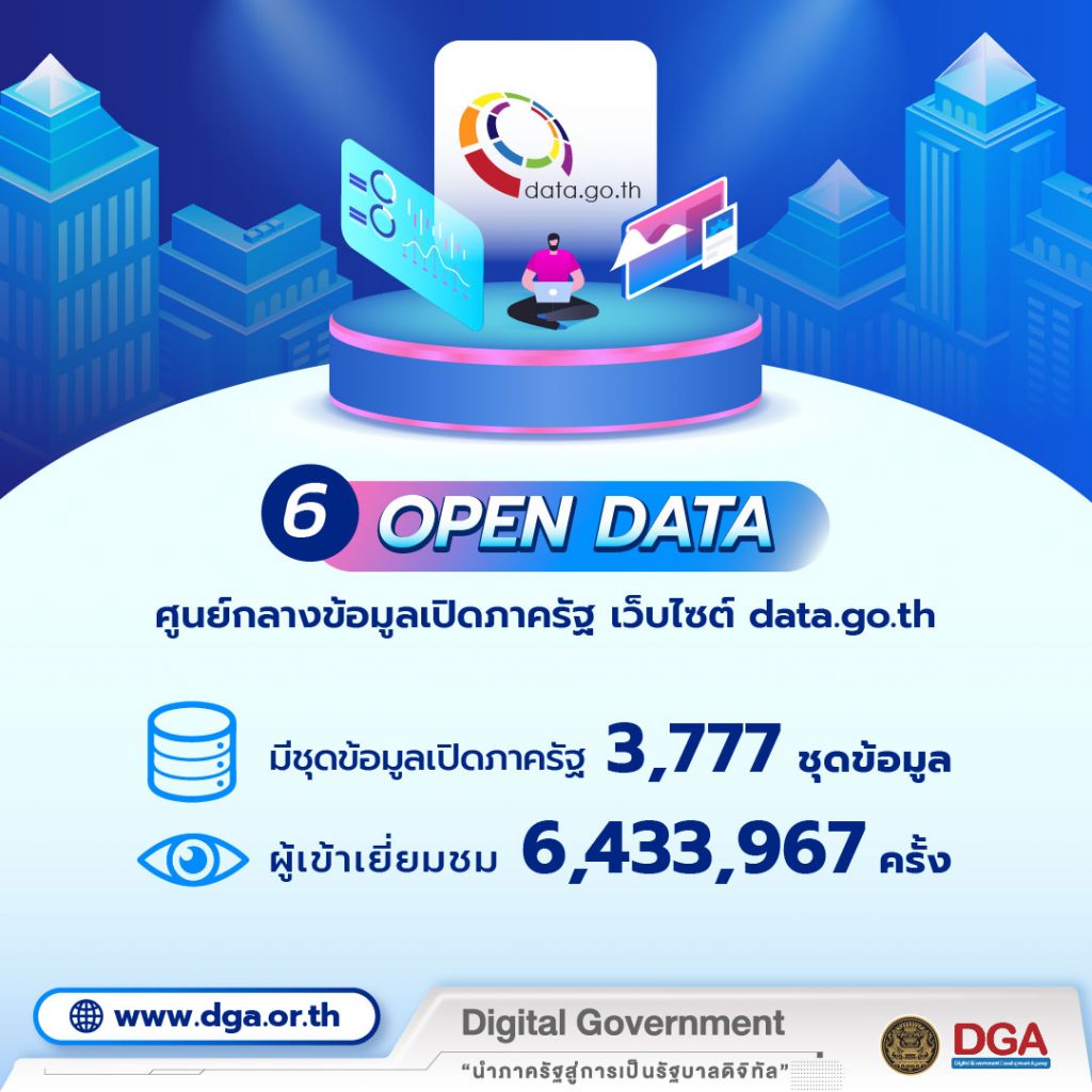 ผลงาน DGA 2021_6