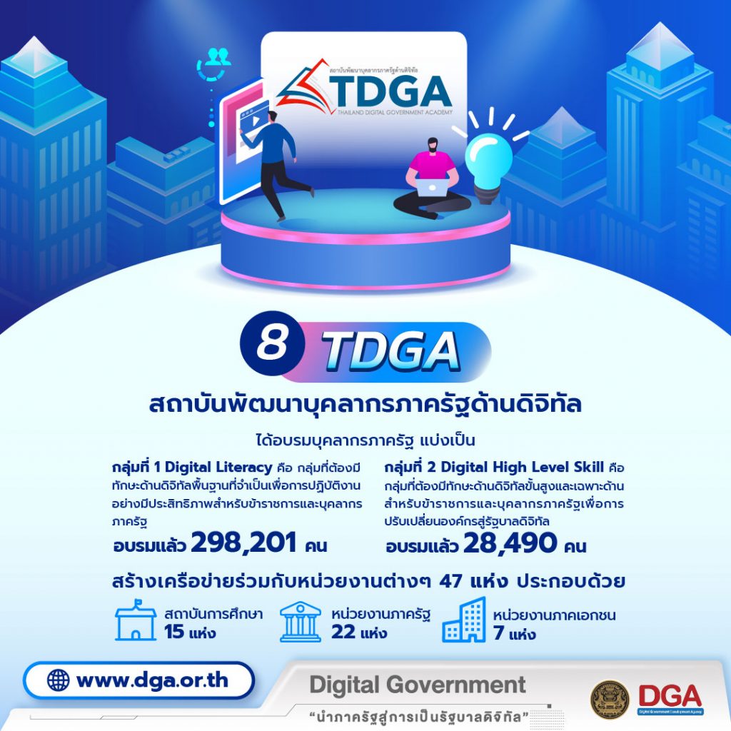 ผลงาน DGA 2021_8