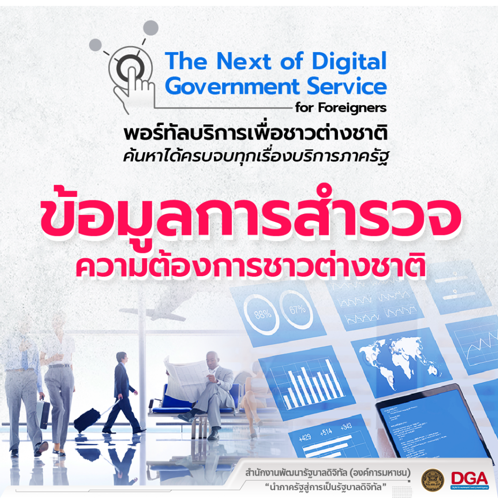 DGA โชว์ผลการสำรวจความต้องการของชาวต่างชาติที่มีต่อบริการภาครัฐพร้อมเตรียมเร่งเดินหน้า (ร่าง) แผนแม่บทการพัฒนาพอร์ทัลบริการเพื่อชาวต่างชาติ ระยะ 5 ปี (พ.ศ. 2566-2570) (One Platform for Foreigner Roadmap)