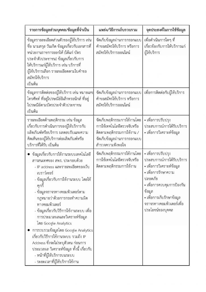 คำประกาศเกี่ยวกับความเป็นส่วนตัว (Privacy Notice) ระบบประชุมทางไกลออนไลน์ (GIN Conference)