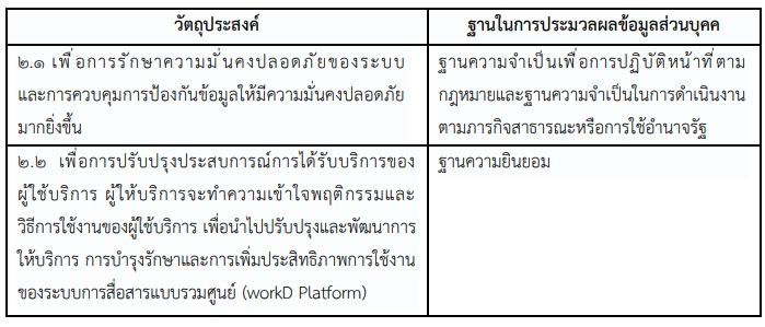 คำประกาศเกี่ยวกับความเป็นส่วนตัว (Privacy Notice)ของระบบการสื่อสารแบบรวมศูนย์ (workD Platform) - สำนักงานพัฒนารัฐบาลดิจิทัล (องค์การมหาชน) สพร. หรือ DGA คำประกาศเกี่ยวกับความเป็นส่วนตัว (Privacy Notice)ของระบบการสื่อสารแบบรวมศูนย์ (Workd Platform) - สำนักงานพัฒนารัฐบาลดิจิทัล (องค์การมหาชน) สพร. หรือ Dga