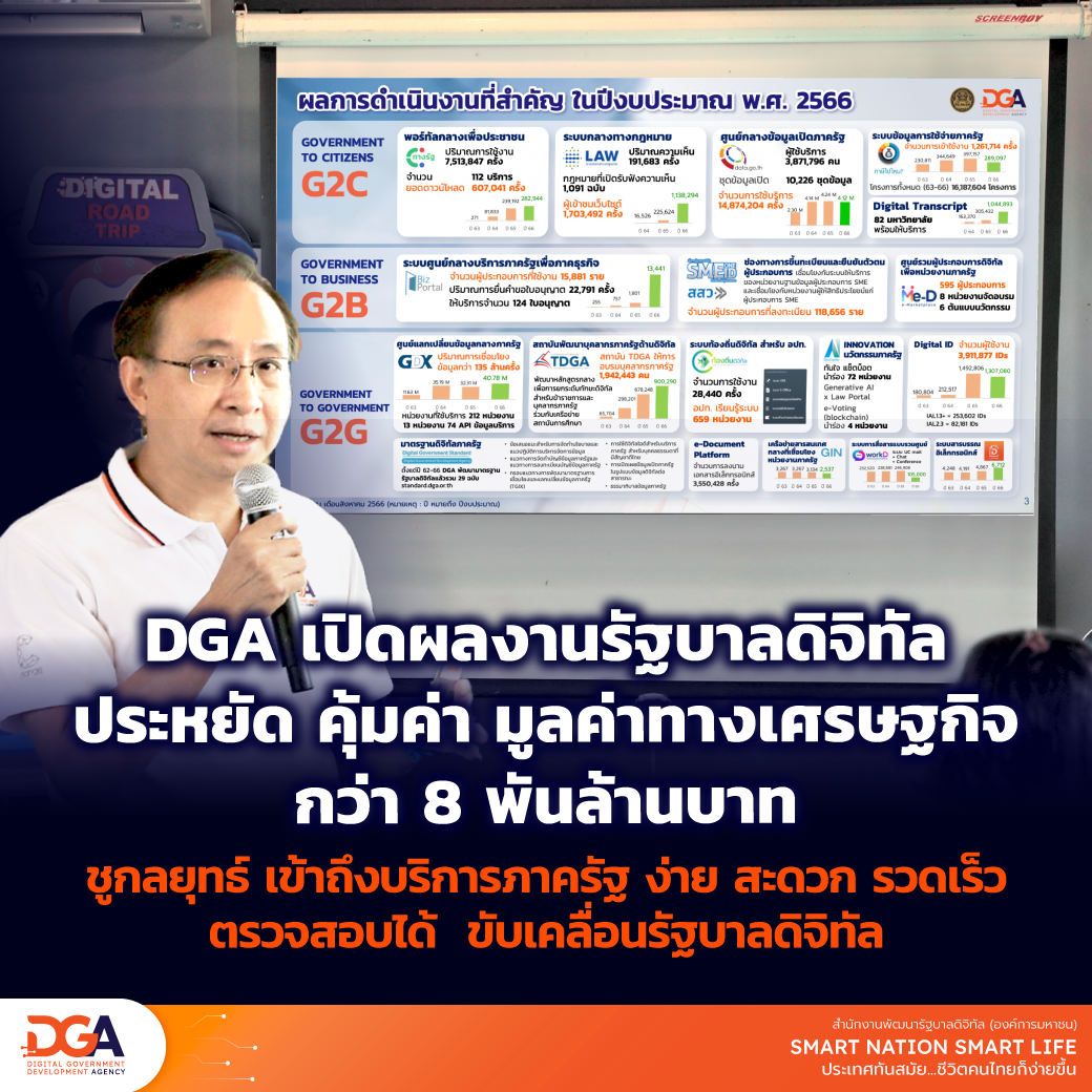 DGA เปิดผลงานรัฐบาลดิจิทัล ประหยัด คุ้มค่ามูลค่าทางเศรษฐกิจกว่า 8 พันล้านบาท ชูกลยุทธ์ เข้าถึงบริการภาครัฐ ง่าย สะดวก รวดเร็ว ตรวจสอบได้ ขับเคลื่อนรัฐบาลดิจิทัล ในบทบาท Smart Connector เชื่อมต่อภาครัฐทุกภาคส่วนกับประชาชน