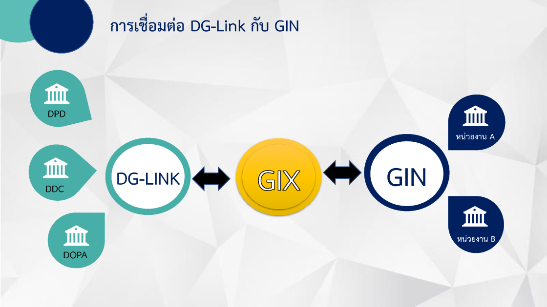 ความแตกต่างระหว่างโครงข่าย GIN เทคโนโลยีเดิมกับ DG-Link
