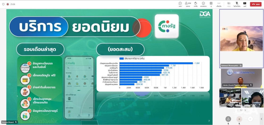 DGA ผสานพลัง 72 หน่วยงานรัฐ ปชส.ชวนโหลดซูเปอร์แอปฯ ทางรัฐ ให้ปชช.เข้าถึง 143 บริการรัฐรวดเร็ว ช่องทางเดียว!