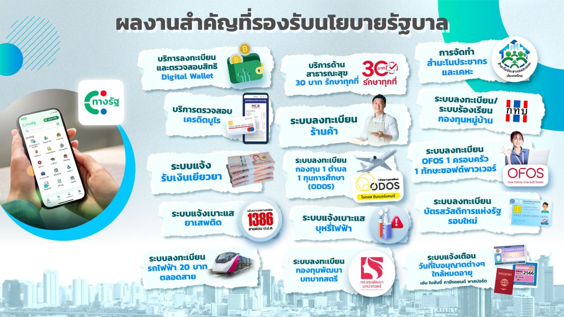 “ทางรัฐ” แอปฯ "ดี" ตอบโจทย์ทุกช่วงวัย ในแอปฯ เดียว