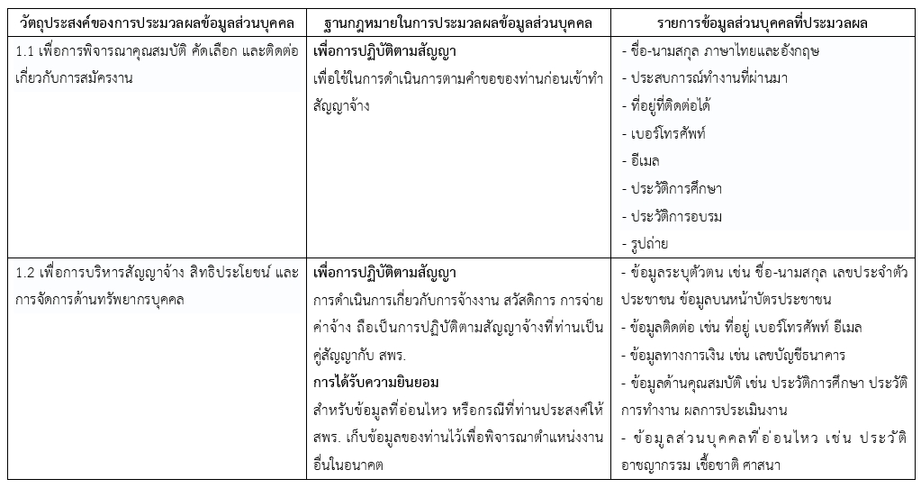 สำนักงานพัฒนารัฐบาลดิจิทัล (องค์การมหาชน) หรือ “สพร.” ในฐานะผู้ควบคุมข้อมูลส่วนบุคคล ตระหนักถึงความสำคัญของสิทธิในข้อมูลส่วนบุคคลของท่านในฐานะบุคลากรของ สพร. และมุ่งมั่นในการดำเนินการประมวลผลข้อมูลส่วนบุคคลตามหลักความจำเป็น ความชอบด้วยกฎหมาย ความโปร่งใส และความปลอดภัย โดยเป็นไปตามพระราชบัญญัติคุ้มครองข้อมูลส่วนบุคคล พ.ศ. 2562 (“พ.ร.บ. คุ้มครองข้อมูลส่วนบุคคล”) และกฎหมายที่เกี่ยวข้องอย่างเคร่งครัด ประกาศความเป็นส่วนตัวฉบับนี้จึงจัดทำขึ้นเพื่อแจ้งให้ท่าน ซึ่งเป็นเจ้าของข้อมูลส่วนบุคคล ทราบถึงแนวทางและหลักเกณฑ์ที่ สพร. ดำเนินการเก็บรวบรวม ใช้ และเปิดเผย (“ประมวลผล”) ข้อมูลส่วนบุคคลของท่าน เพื่อวัตถุประสงค์ที่เกี่ยวกับการจ้างงาน การบริหารจัดการทรัพยากรบุคคล การปฏิบัติตามสัญญาจ้าง และการรักษาความมั่นคงปลอดภัยขององค์กร 1. วัตถุประสงค์และฐานทางกฎหมายในการประมวลผลข้อมูลส่วนบุคคล และรายการข้อมูลส่วนบุคคลที่ประมวลผล สพร. จะประมวลผลข้อมูลส่วนบุคคลของท่านเท่าที่จำเป็น เพื่อวัตถุประสงค์ในการบริหารจัดการการเข้าพื้นที่ศูนย์ข้อมูล และเพื่อความมั่นคงปลอดภัย โดยมีรายละเอียดดังตารางต่อไปนี้