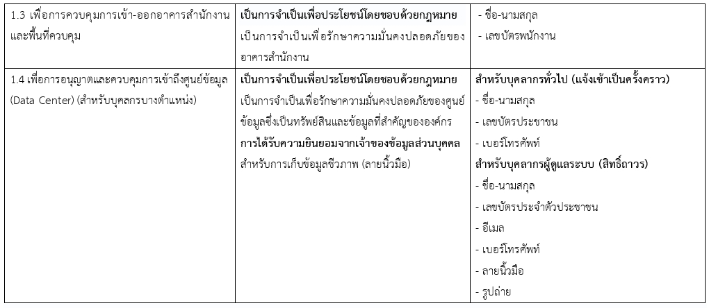 สำนักงานพัฒนารัฐบาลดิจิทัล (องค์การมหาชน) หรือ “สพร.” ในฐานะผู้ควบคุมข้อมูลส่วนบุคคล ตระหนักถึงความสำคัญของสิทธิในข้อมูลส่วนบุคคลของท่านในฐานะบุคลากรของ สพร. และมุ่งมั่นในการดำเนินการประมวลผลข้อมูลส่วนบุคคลตามหลักความจำเป็น ความชอบด้วยกฎหมาย ความโปร่งใส และความปลอดภัย โดยเป็นไปตามพระราชบัญญัติคุ้มครองข้อมูลส่วนบุคคล พ.ศ. 2562 (“พ.ร.บ. คุ้มครองข้อมูลส่วนบุคคล”) และกฎหมายที่เกี่ยวข้องอย่างเคร่งครัด ประกาศความเป็นส่วนตัวฉบับนี้จึงจัดทำขึ้นเพื่อแจ้งให้ท่าน ซึ่งเป็นเจ้าของข้อมูลส่วนบุคคล ทราบถึงแนวทางและหลักเกณฑ์ที่ สพร. ดำเนินการเก็บรวบรวม ใช้ และเปิดเผย (“ประมวลผล”) ข้อมูลส่วนบุคคลของท่าน เพื่อวัตถุประสงค์ที่เกี่ยวกับการจ้างงาน การบริหารจัดการทรัพยากรบุคคล การปฏิบัติตามสัญญาจ้าง และการรักษาความมั่นคงปลอดภัยขององค์กร 1. วัตถุประสงค์และฐานทางกฎหมายในการประมวลผลข้อมูลส่วนบุคคล และรายการข้อมูลส่วนบุคคลที่ประมวลผล สพร. จะประมวลผลข้อมูลส่วนบุคคลของท่านเท่าที่จำเป็น เพื่อวัตถุประสงค์ในการบริหารจัดการการเข้าพื้นที่ศูนย์ข้อมูล และเพื่อความมั่นคงปลอดภัย โดยมีรายละเอียดดังตารางต่อไปนี้
