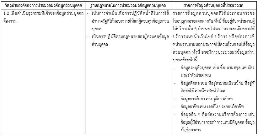 คำประกาศเกี่ยวกับความเป็นส่วนตัว (Privacy Notice) ของ “ระบบศูนย์กลางบริการภาครัฐเพื่อภาคธุรกิจ (Business Portal)”