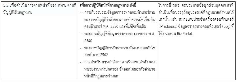 คำประกาศเกี่ยวกับความเป็นส่วนตัว (Privacy Notice) ของ “ระบบศูนย์กลางบริการภาครัฐเพื่อภาคธุรกิจ (Business Portal)”