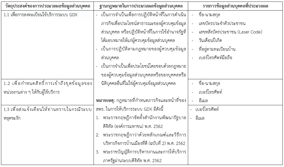 คำประกาศเกี่ยวกับความเป็นส่วนตัว (Privacy Notice) ของ “ระบบแลกเปลี่ยนข้อมูลกลาง (Governance Data Exchange Center: GDX)”