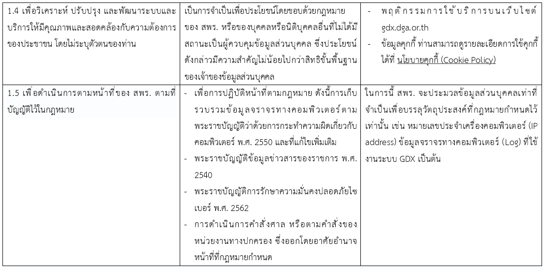 คำประกาศเกี่ยวกับความเป็นส่วนตัว (Privacy Notice) ของ “ระบบแลกเปลี่ยนข้อมูลกลาง (Governance Data Exchange Center: GDX)”