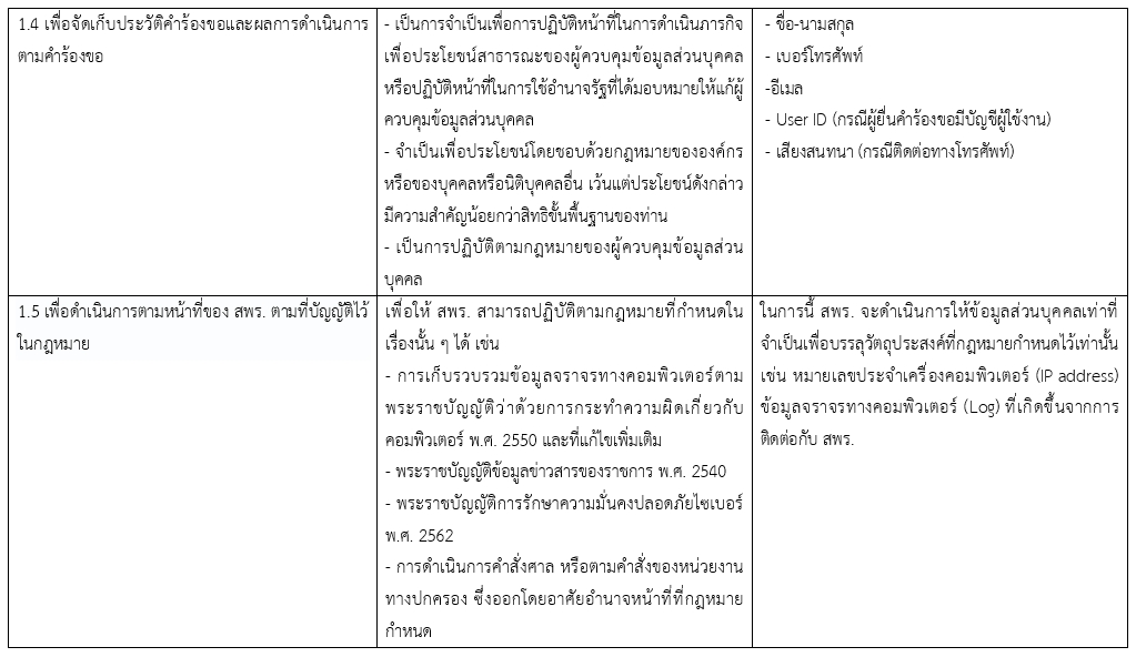 คำประกาศเกี่ยวกับความเป็นส่วนตัว (Privacy Notice) กรณีการติดต่อ สอบถาม และจัดการคำร้องขอ