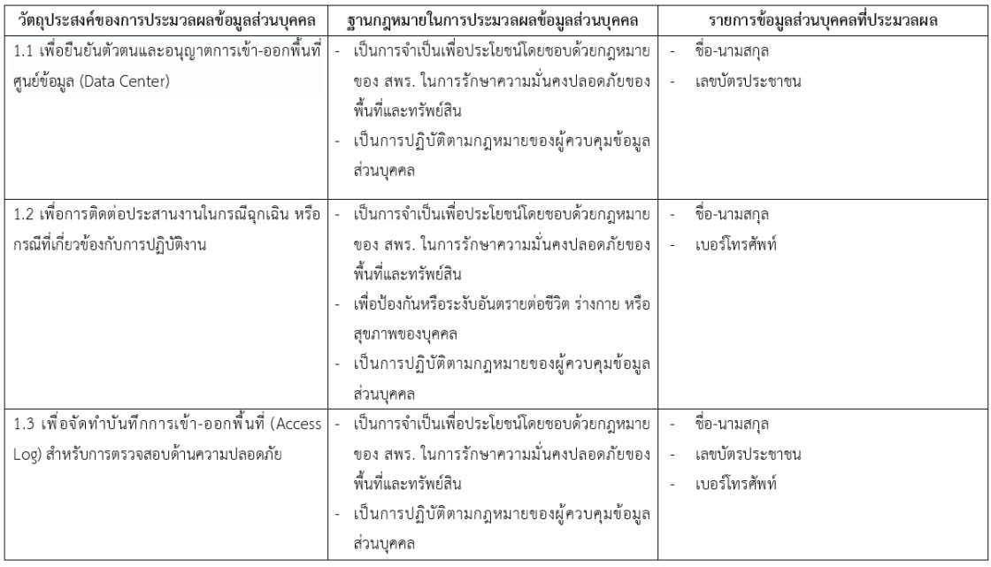 คำประกาศเกี่ยวกับความเป็นส่วนตัว (Privacy Notice) สำหรับบุคคลภายนอกในการเข้าพื้นที่ศูนย์คอมพิวเตอร์ (Data Center)
