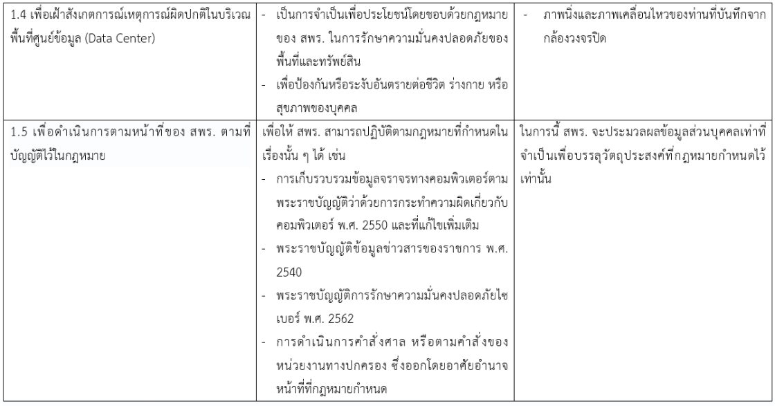 คำประกาศเกี่ยวกับความเป็นส่วนตัว (Privacy Notice) สำหรับบุคคลภายนอกในการเข้าพื้นที่ศูนย์คอมพิวเตอร์ (Data Center)