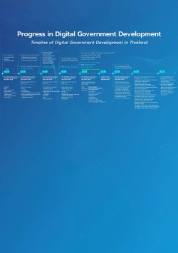 Progress in Digital Government Development