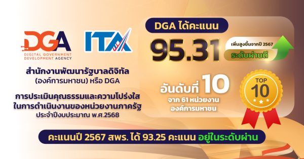 DGA ได้รับผลการประเมินคุณธรรมและความโปร่งใสของหน่วยงานภาครัฐ (ITA) ประจำปี 2568 ด้วยคะแนน 95.31 ระดับผ่านดี