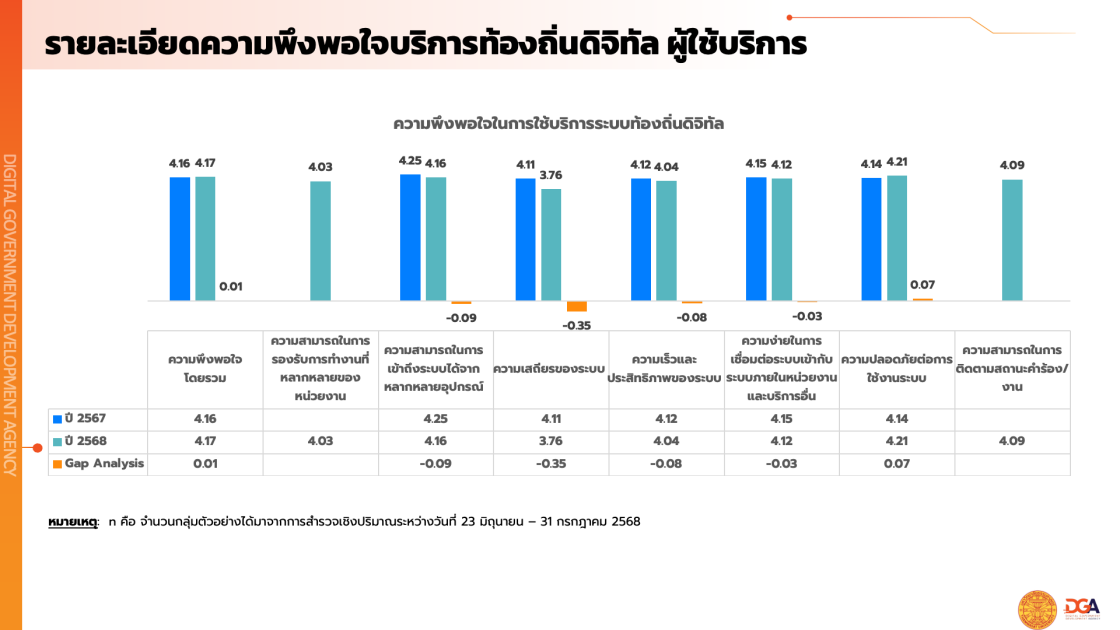 รายงานผลสํารวจความพึงพอใจในการให้บริการปีงบประมาณ พ.ศ. 2568