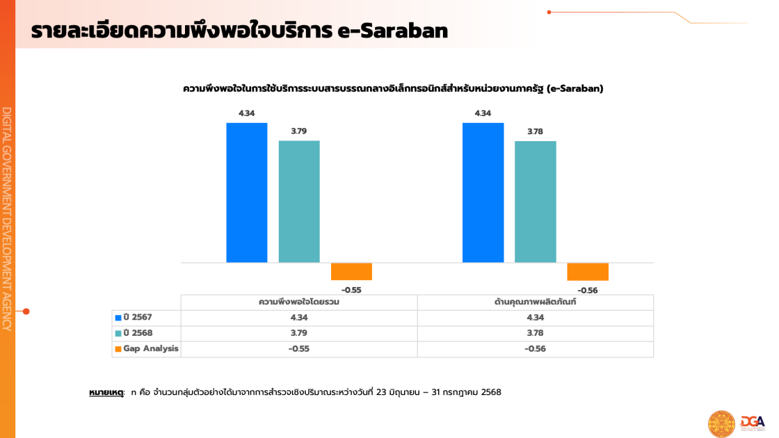 รายงานผลสํารวจความพึงพอใจในการให้บริการปีงบประมาณ พ.ศ. 2568