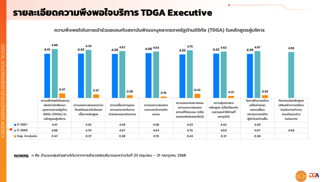 รายงานผลสํารวจความพึงพอใจในการให้บริการปีงบประมาณ พ.ศ. 2568