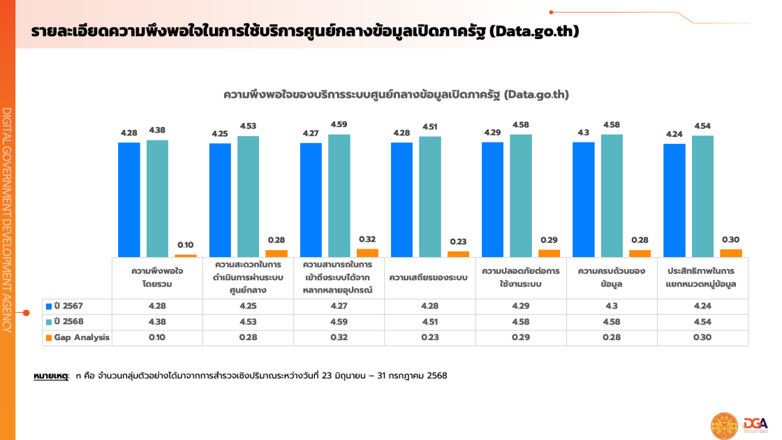 รายงานผลสํารวจความพึงพอใจในการให้บริการปีงบประมาณ พ.ศ. 2568