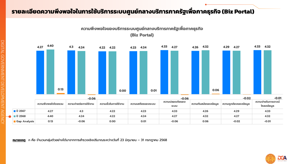 รายงานผลสํารวจความพึงพอใจในการให้บริการปีงบประมาณ พ.ศ. 2568